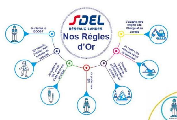 Les Règles D'or chez SDEL Réseaux Landes